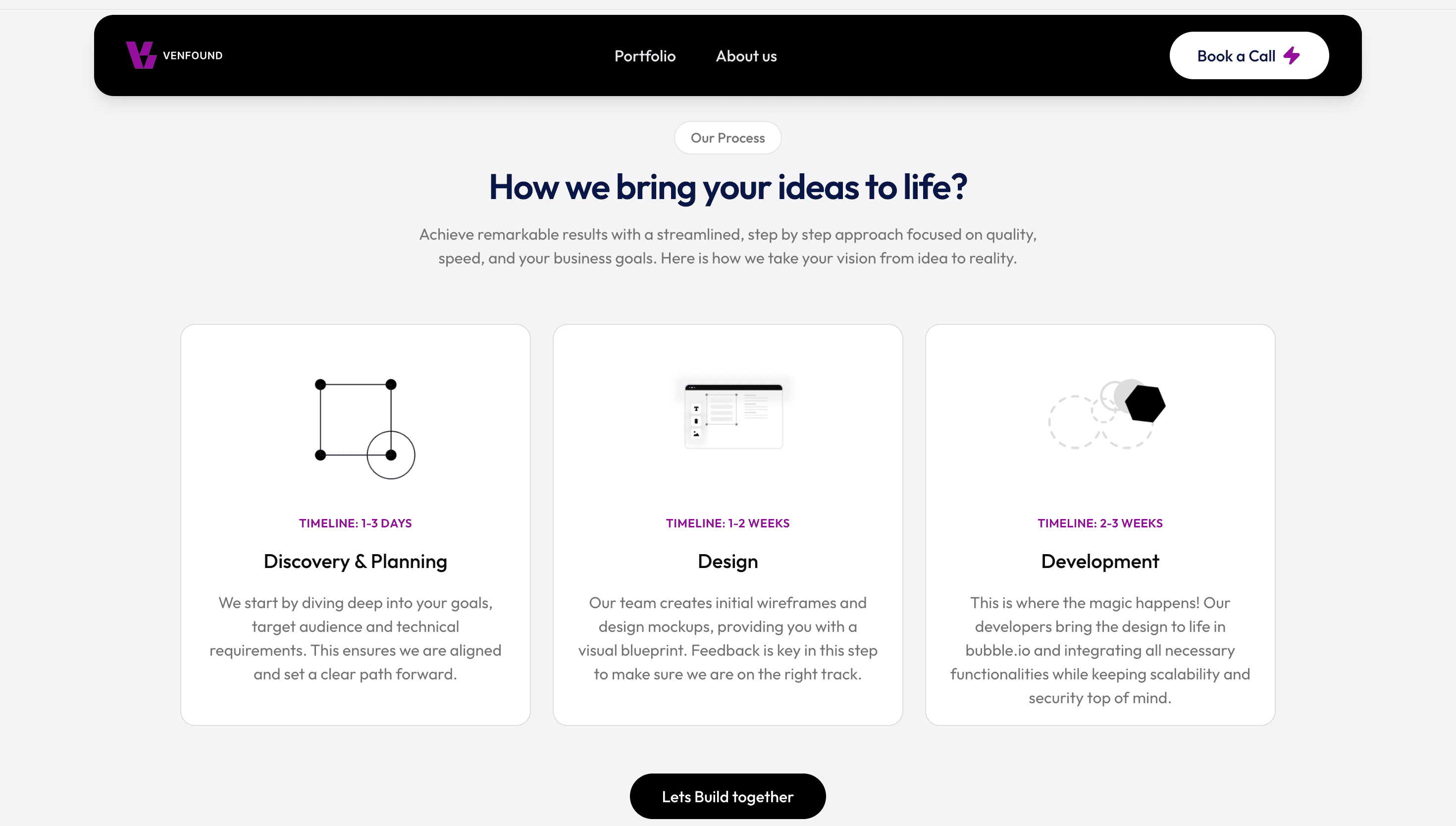 Venfound process — Discovery, Design, Development